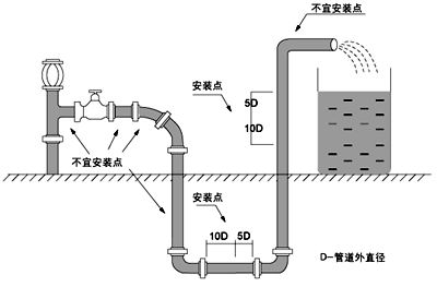 流量计的安装