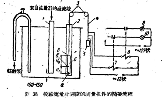 堰式酸流量计二次仪表刻度盘刻度的校验